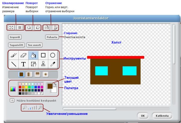 Как сделать игру Fruit Ninja на Scratch